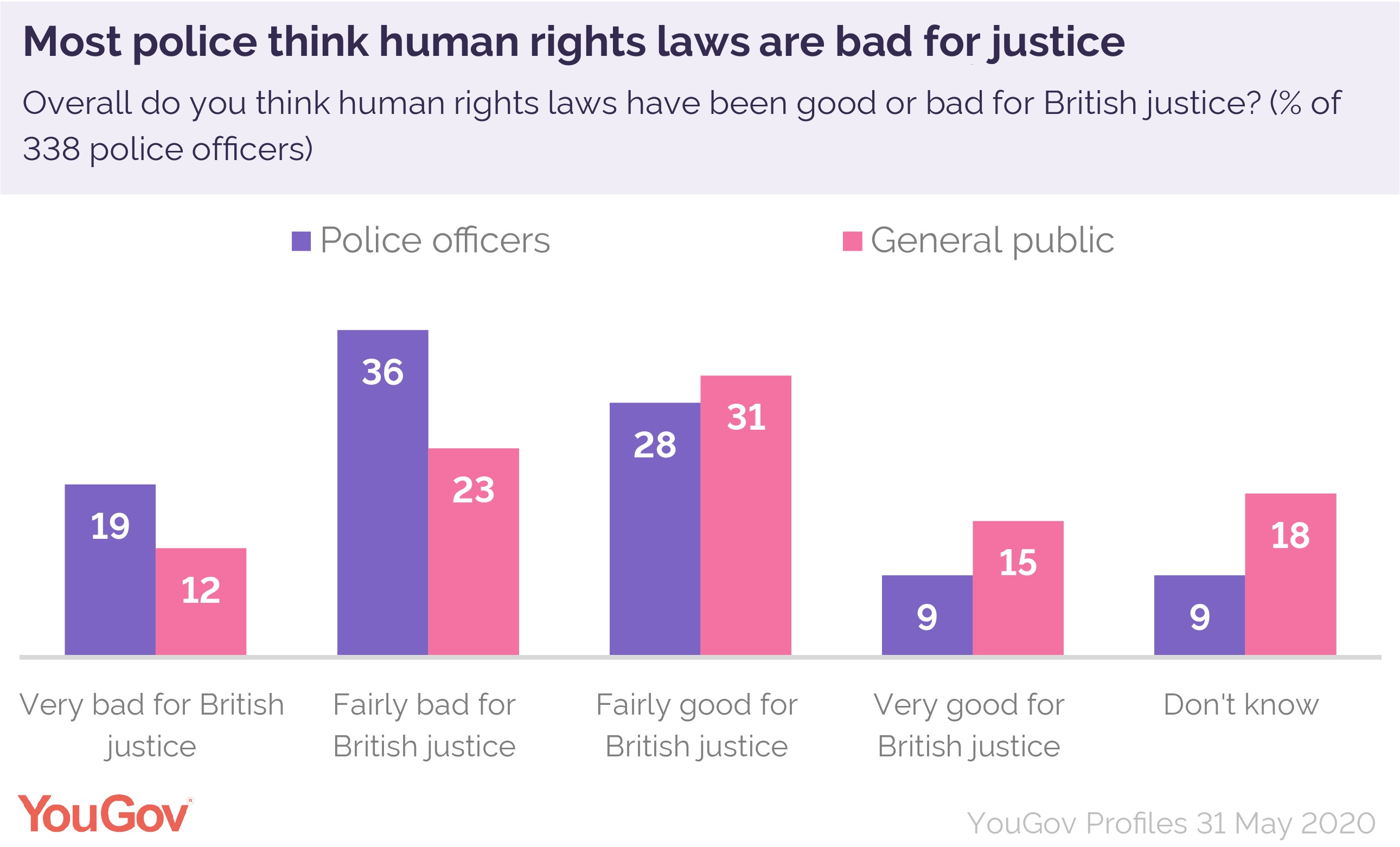 British police oppose positive discrimination for ethnic minorities
